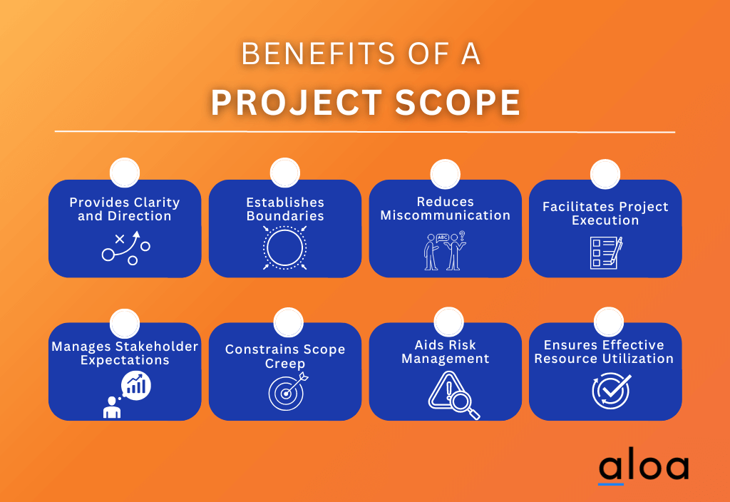 website development timeline